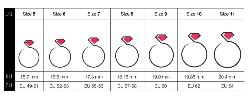 ring size chart